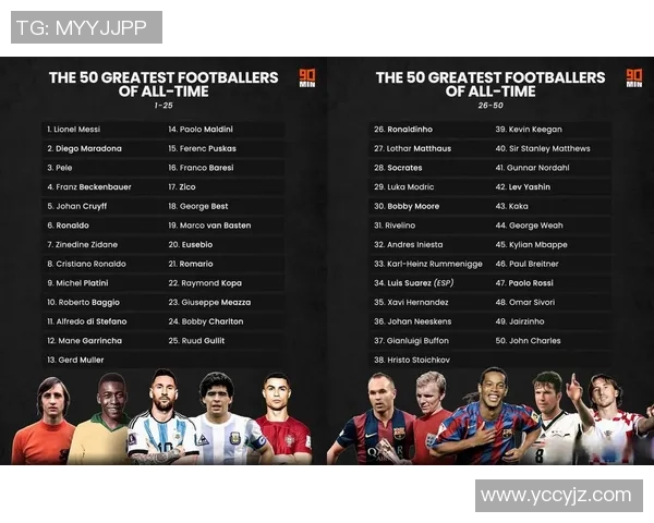 最新足球赛球星实力排名榜单前十名震撼揭晓